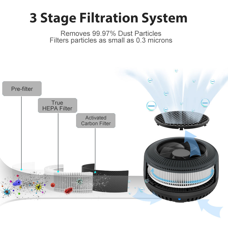 True Hepa Filter Air Purifier Executive Corporate Gifts Singapore