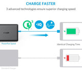 Anker PowerPort Speed 5 Ports 63W With Dual Quick Charge 3.0 Charging Station Executive Gifts Singapore