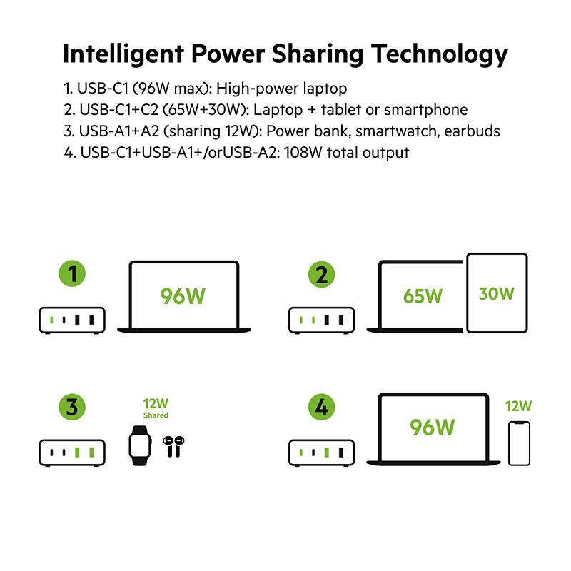 Belkin BoostCharge Pro 4-Port GaN Charger 108W + 2M adapter Executive Corporate Gifts Singapore