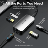 Vention 5-in-1 USB-C Hub with Ethernet showcasing multiple ports and connectivity options.
