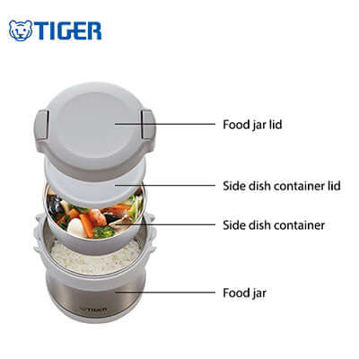 Exploded view identifying Tiger LXB-A100 food-jar lid, side-container lid, side container and food jar