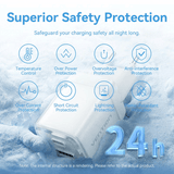 Vention 2-Port USB (C + A) GaN Charger (30W/30W) with superior safety protection in cold environment