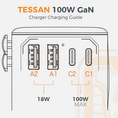 TESSAN 100W Fast Charging Adaptor with 2 USB C & 2 USB Charging Ports Corporate Gifts Singapore