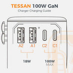 TESSAN 100W Fast Charging Adaptor with 2 USB C & 2 USB Charging Ports Corporate Gifts Singapore