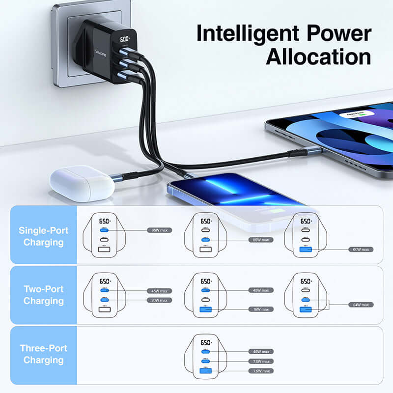 Valore PD65W GaN Wall Charger with Digital Display (PA-002) Executive Gifts Singapore