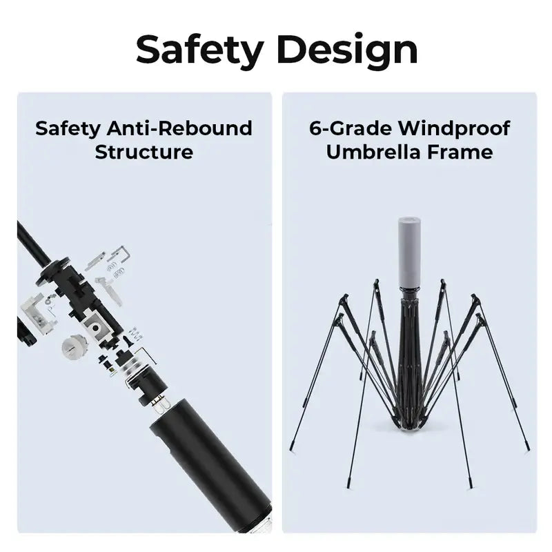 Xiaomi Ninetygo Automatic Umbrella with LED Light Executive Corporate Gifts Singapore