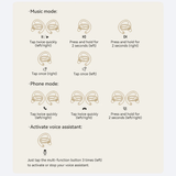 Touch control guide for Vention Wireless Bluetooth Open Ear Headphones OpenBeat for music and phone functionality.