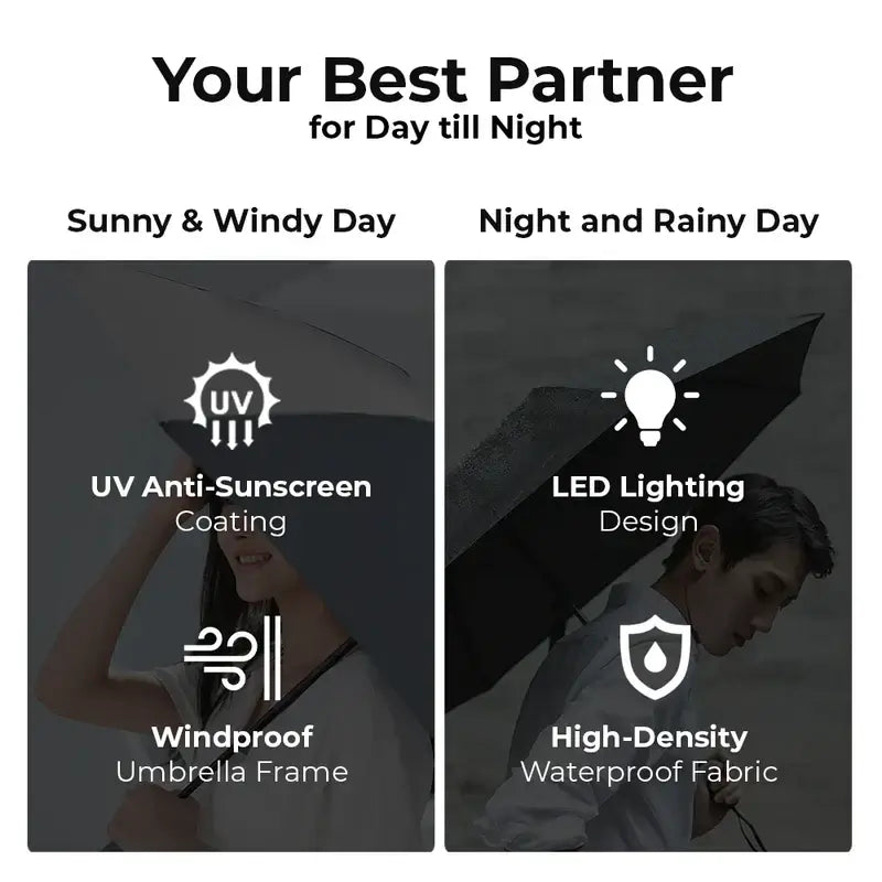 Xiaomi Ninetygo Automatic Umbrella with LED Light Executive Corporate Gifts Singapore