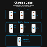 Charging guide for Vention 3-Port USB (C+C+A) GaN Charger 100W showing single, dual, and three-port charging.