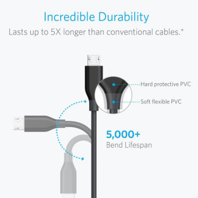 Anker PowerLine Micro USB Durable Charging Cable (4 inches) Executive Gifts Singapore