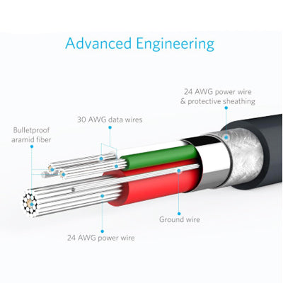 Anker PowerLine Micro USB Durable Charging Cable (4 inches) Executive Gifts Singapore