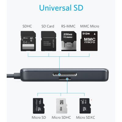 Anker Premium 5 in 1 USB-C Adapter Executive Gifts Singapore