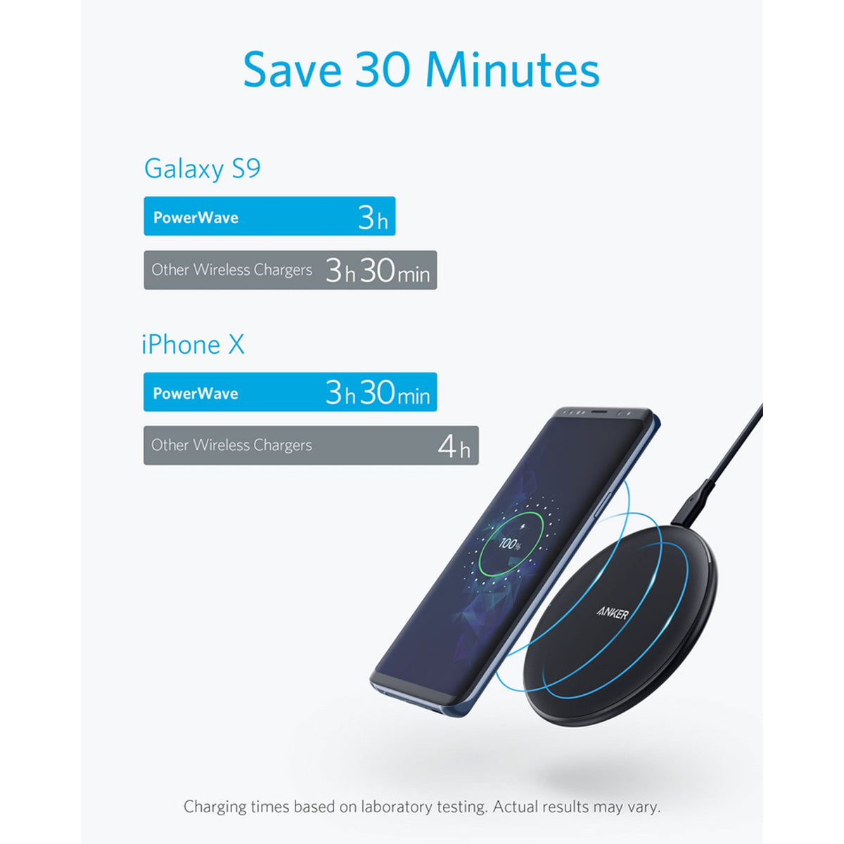 Anker PowerWave Pad Executive Gifts Singapore