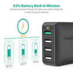 RavPower 4 Port Qualcomm Quick Charge 3.0 Charger | AbrandZ Corporate Gifts