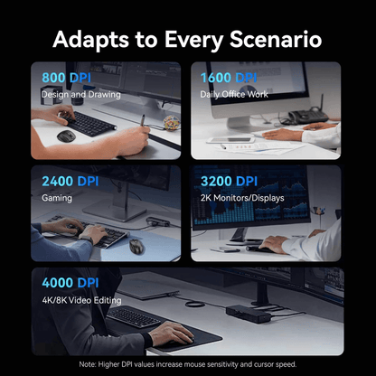 Vention 2.4G Wireless Ergonomic Mouse DPI settings for design, gaming, and video editing scenarios.