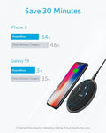 Anker PowerWave 7.5W Fast Wireless Qi-Certified Wireless Charging Pad | AbrandZ Corporate Gifts