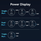 Power display for Vention 3 Ports USB C+C+A Car Charger showing output wattage for single, dual, and triple ports.