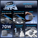 Vention 3-Port USB (C+C+A) GaN Charger 70W showcasing fast charging and compatibility features.