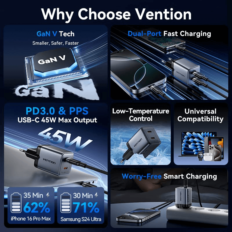 Vention 2-Port GaN Charger 45W features PD3.0, PPS, and dual-port fast charging technology.