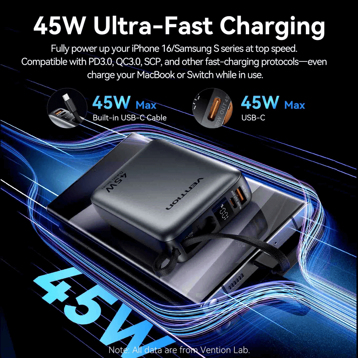 Vention 20000mAh Power Bank 45W with 45W Ultra-Fast Charging for MacBook and iPhone devices.