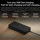 Xiaomi 20000mAh Redmi 18W Fast Charge Power Bank showcasing fast charging capabilities for various devices.